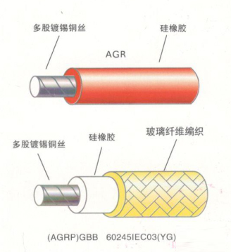 AGR系列高溫電纜線是什么？有什么特性？1.png