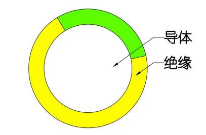 BV電線與BVR電線有何區(qū)別？1.jpg