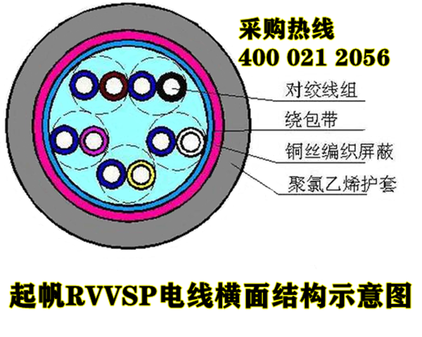 RVVSP是什么電纜？與RVSP屏蔽電線的區(qū)別？5.png